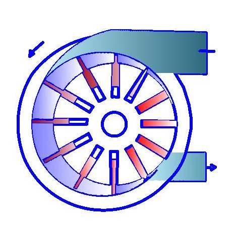 Compresor radial de paletas 