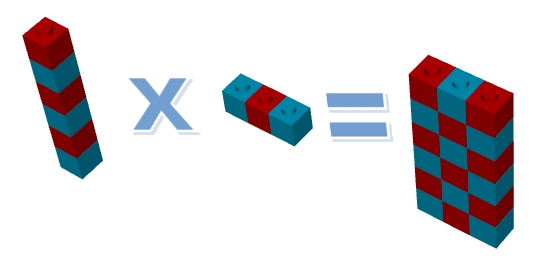 La imagen muestra una multiplicación con bloques de lego