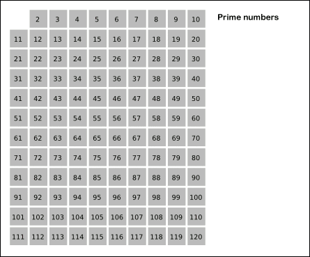Gif que muestra la criba de Eratóstenes y el cálculo de números primos menores de 120