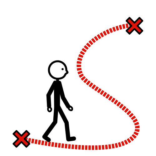 En la imagen Hay un recorrido marcado de color rojo, el inicio y el fin del mismo está marcado con aspas rojas. Al comienzo del mismo hay una persona andando.
