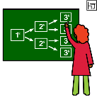 Dibujo de una mujer de espaldas  desarrollando un organizador gráfico, a través de números, en un panel o pizarra