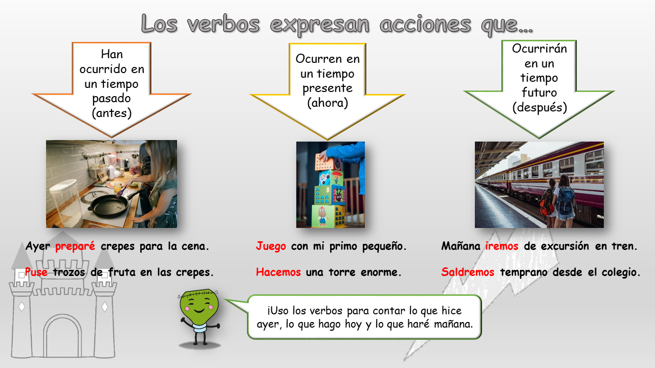 Los verbos 2