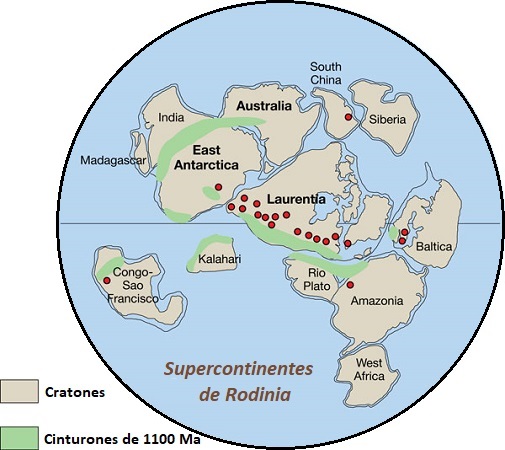 Rodinia