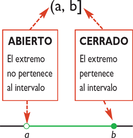 Tipos de extremos