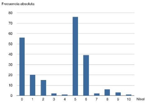 diagrama barras 1
