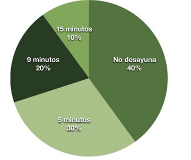 Diagrama de sectores