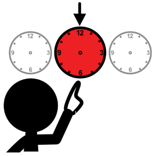 La imagen muestra tres relojes, dos blancos y uno rojo, y una persona señalando al reloj rojo.