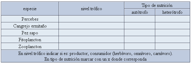 Tabla de datos