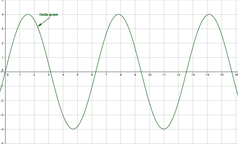 frecuencia del sonido