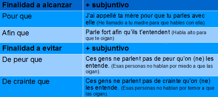Le but
