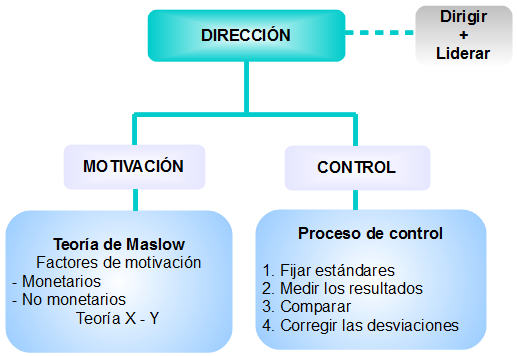 Esquema del tema