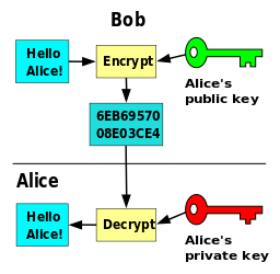 password