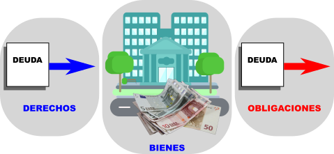 Patrimonio empresarial
