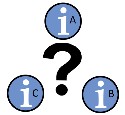 Un signo de interrogación en el centro y alrededor tres círculos con la “I” de información pero en cada uno se puede leer al lado de la “I”  A,B o C