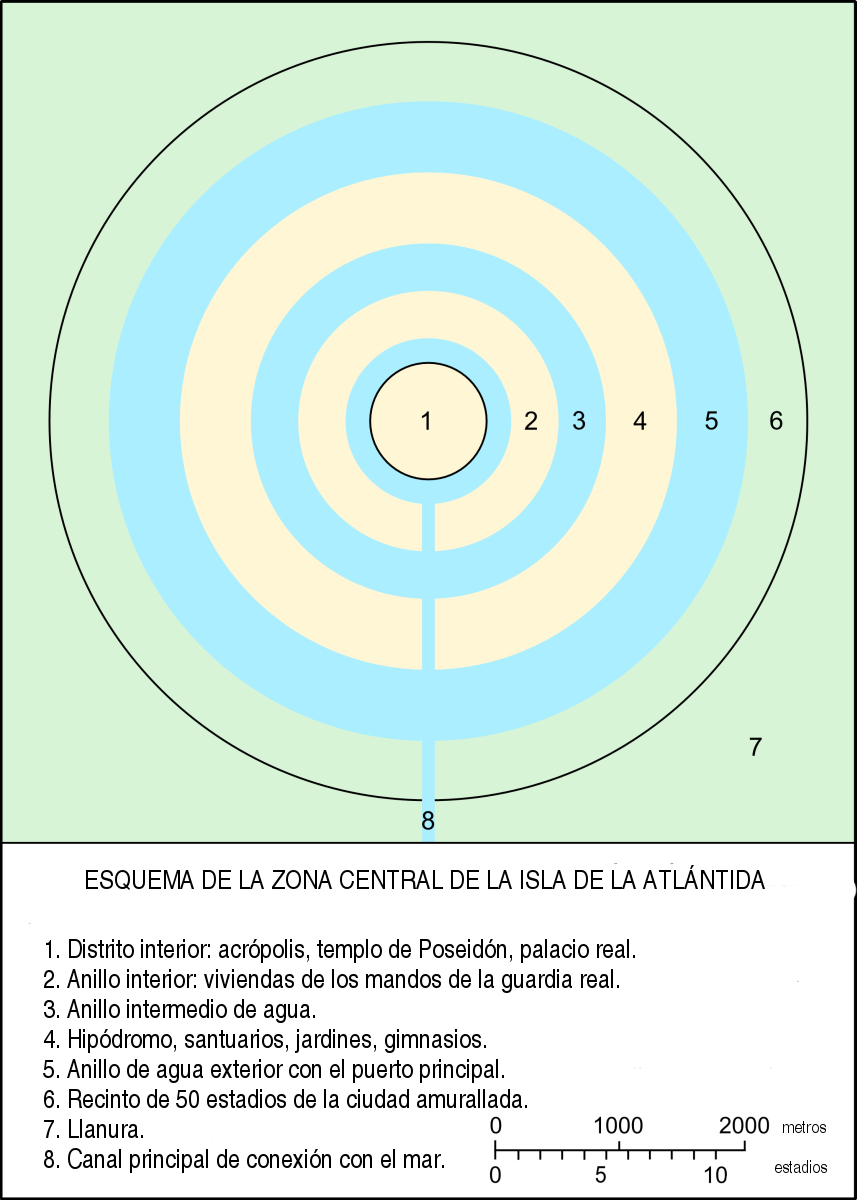 Gráfico de anillos concéntricos que representa la disposición de la ciudad de la Atlántida