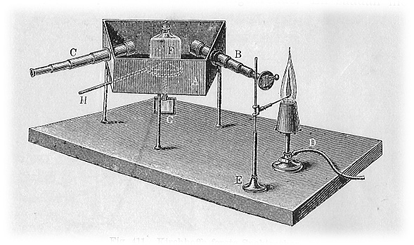 Espectroscopio de Kirchhoff