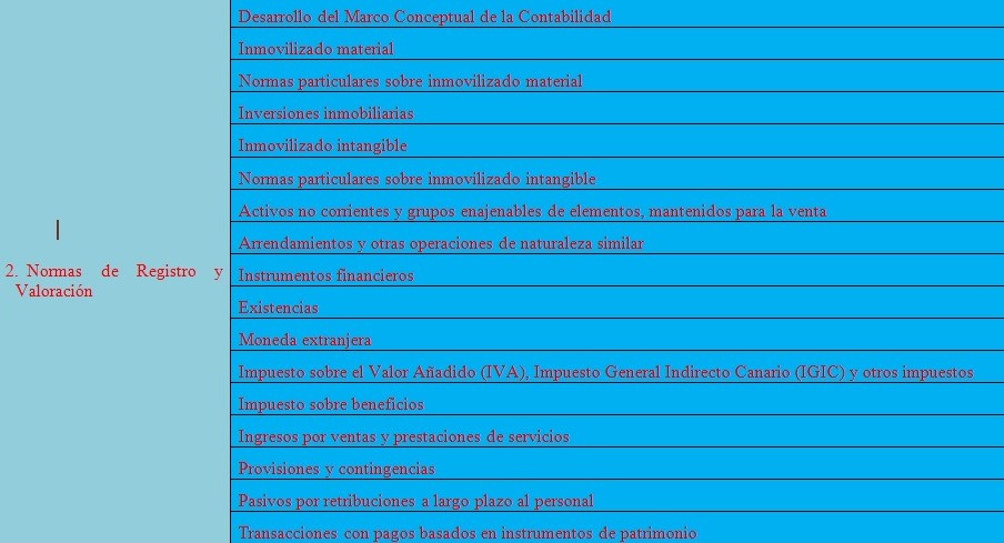 Cuadro con las normas de registro y valoración contable