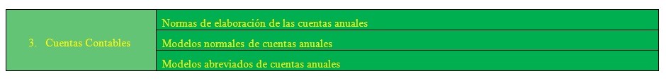 Cuadro descriptivo cuentas contables.
