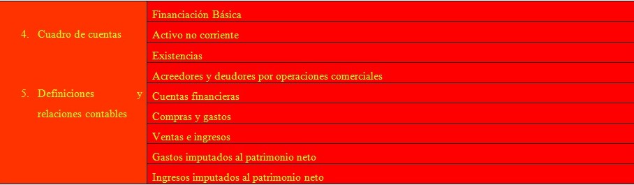 Cuadro descriptivo cuentas y relaciones contables