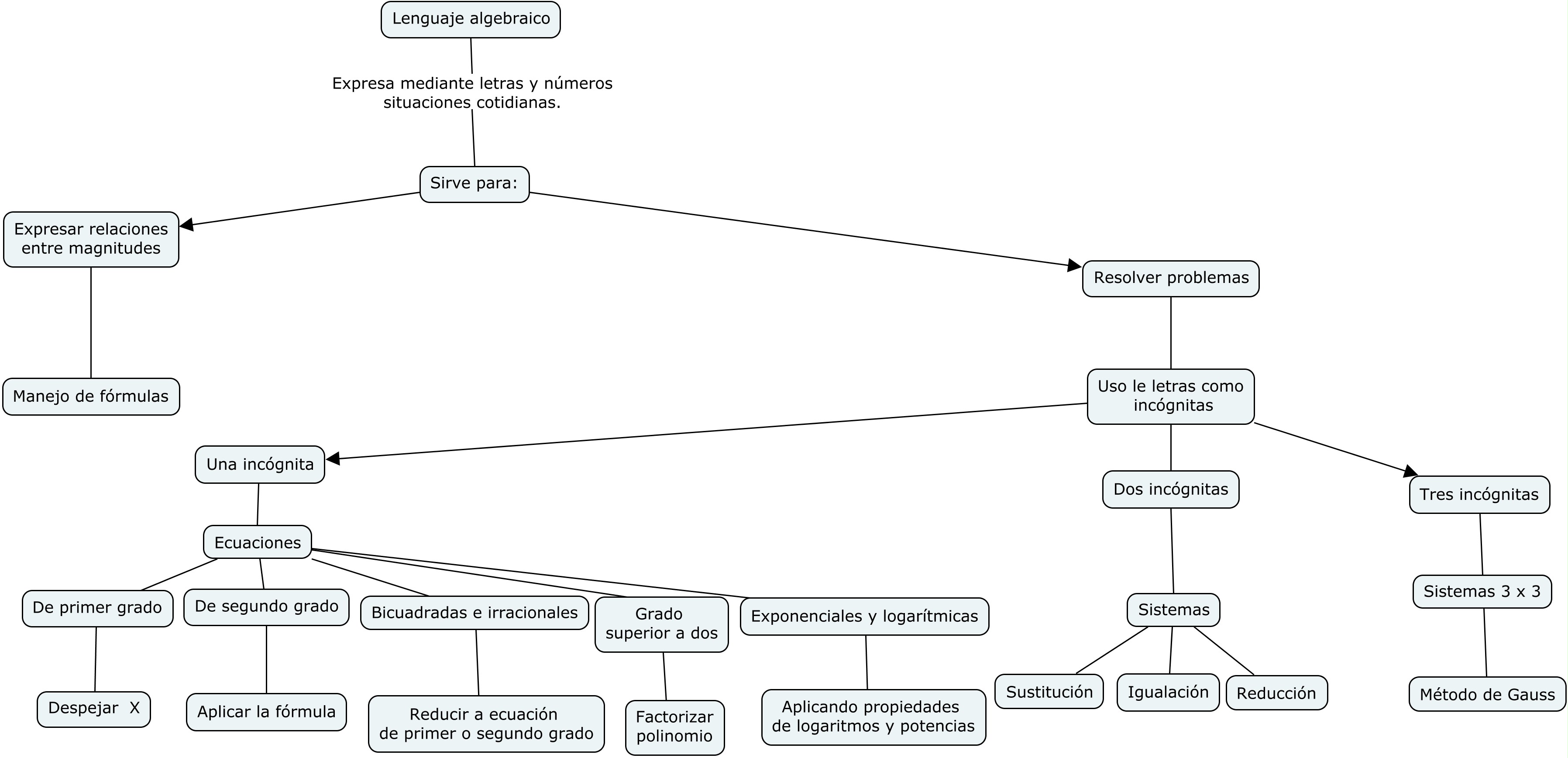Mapa conceptual