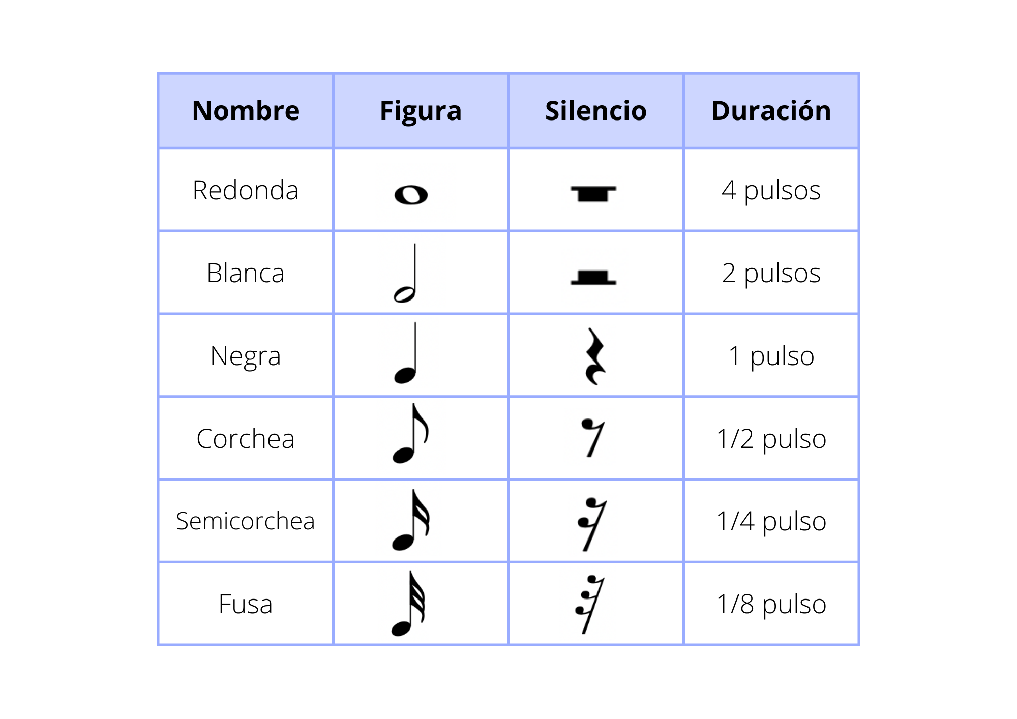 Figuras rítmicas. Figuras rítmicas.