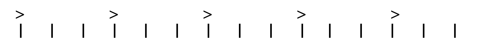 Representación de pulsos acentuados.