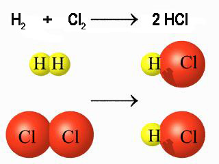Mecanismo de reacción de formación de HCl