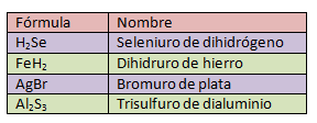 Sales nomenclatura sistemática