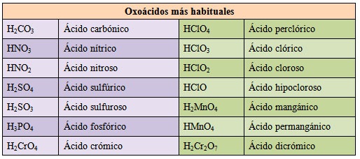 Oxoácidos
