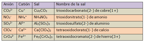 oxosal_adición