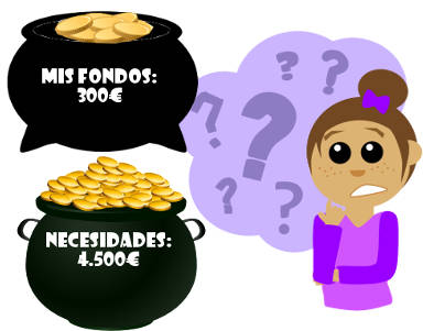 Financiacion propia