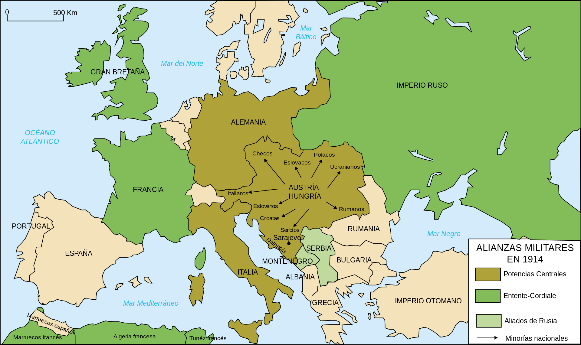 Mapa alianzas de la Primera Guerra Mundial