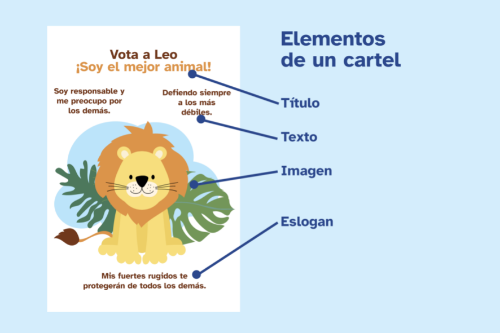 Elementos de un cartel: título - ¡vota a leo!, texto - ¡soy el mejor animal! soy responsable y me preocupo por los demás , imagen - dibujo de un león , eslogan - mis fuertes rugidos te protegerán de todos los demás.