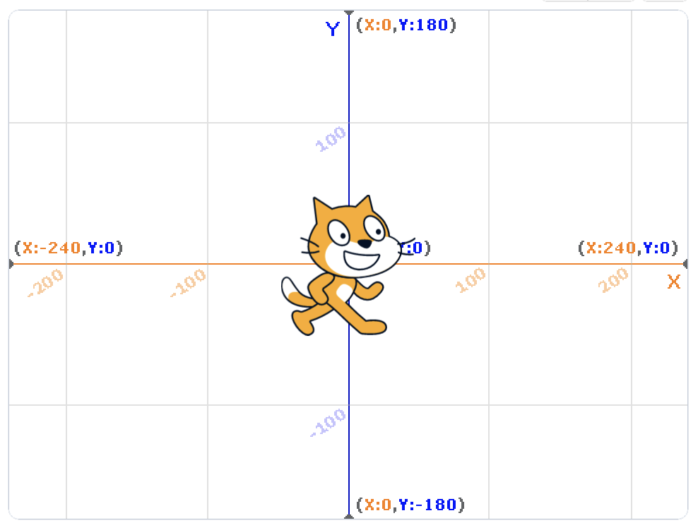 Imagen de las coordenadas del escenario de Scratch