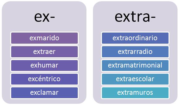 Prefijos ex- y extra-