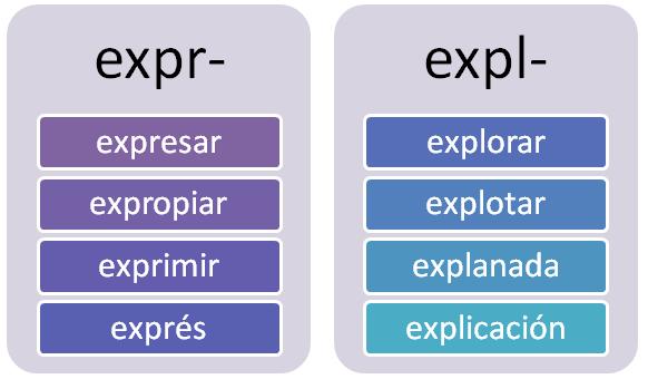 Reglas de uso de la x: expr- o expl- y excepciones