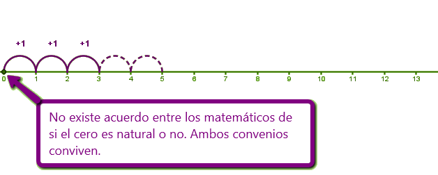 naturales