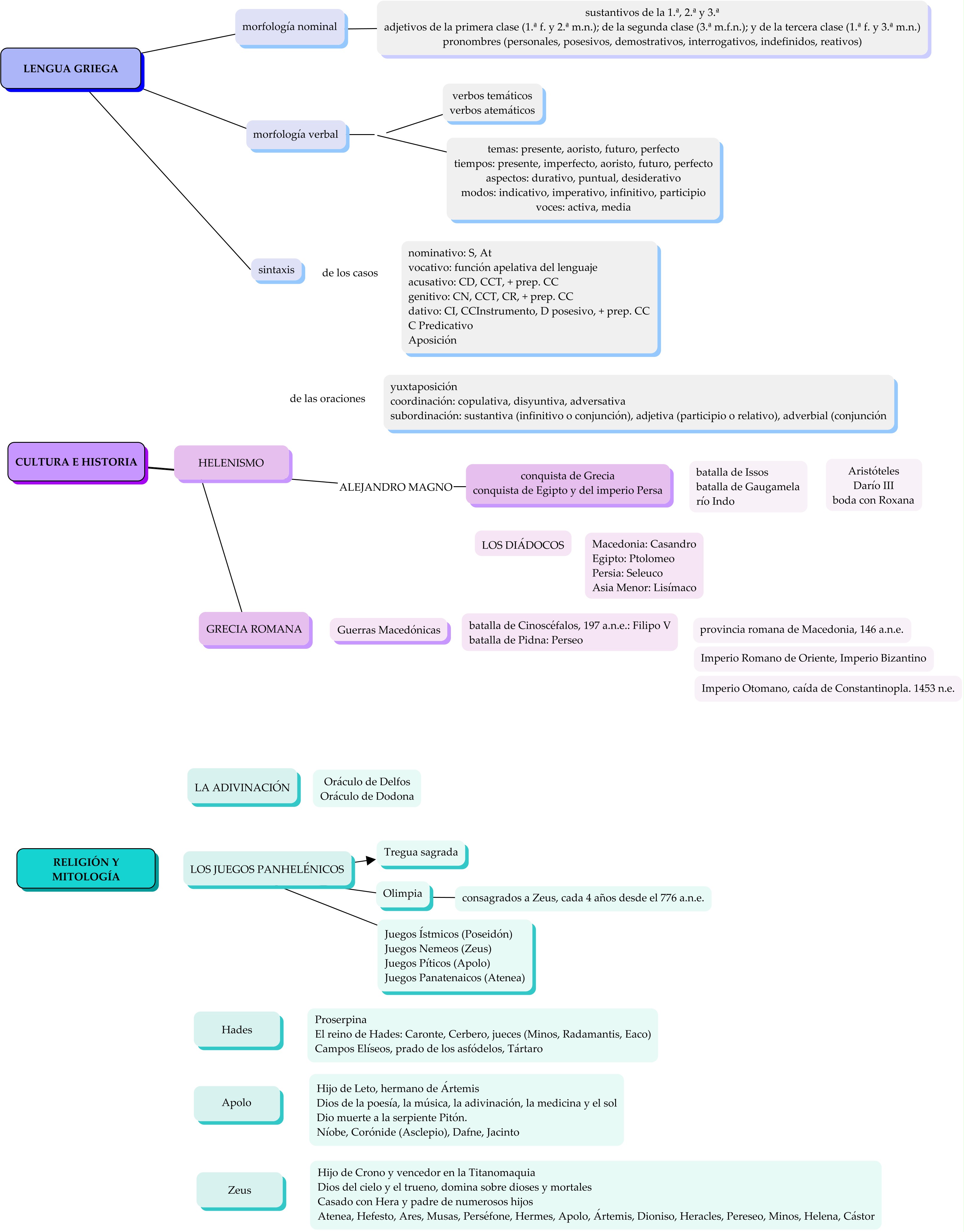 mapa conceptual unidad 6