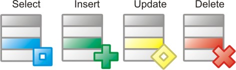 Iconos de los comandos DML usados en SQL: SELECT, INSERT, UPDATE, DELETE