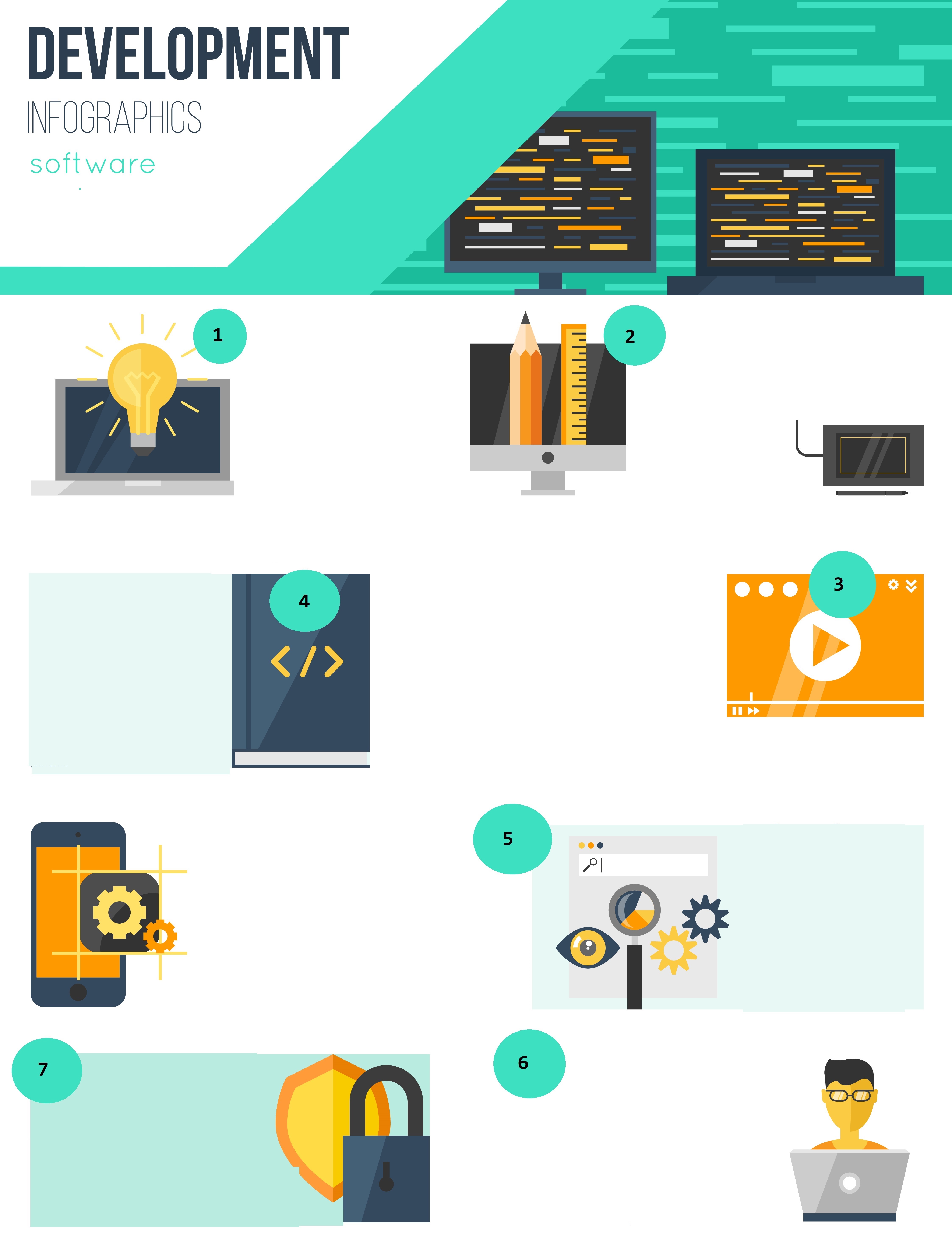 Infografía que muestra varias fases para el desarrollo del software