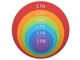 Imagen de las 5 formas normales que existen para las bases de datos