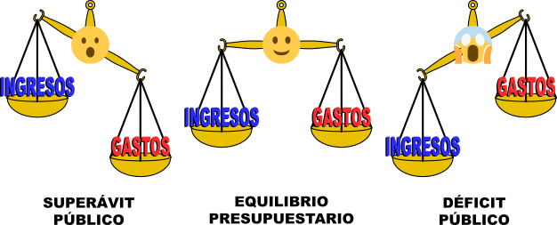 Saldos presupuestarios