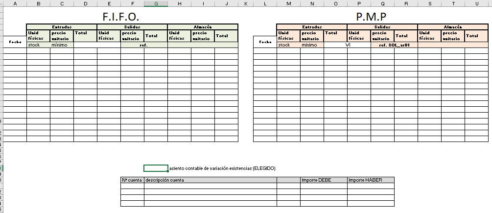 eleboracion propia