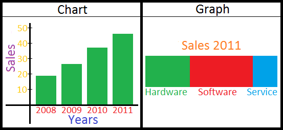 Charts and graphs picture