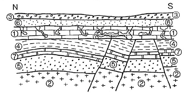 Corte geológico 2