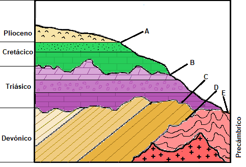 Esquema de discontinuidades