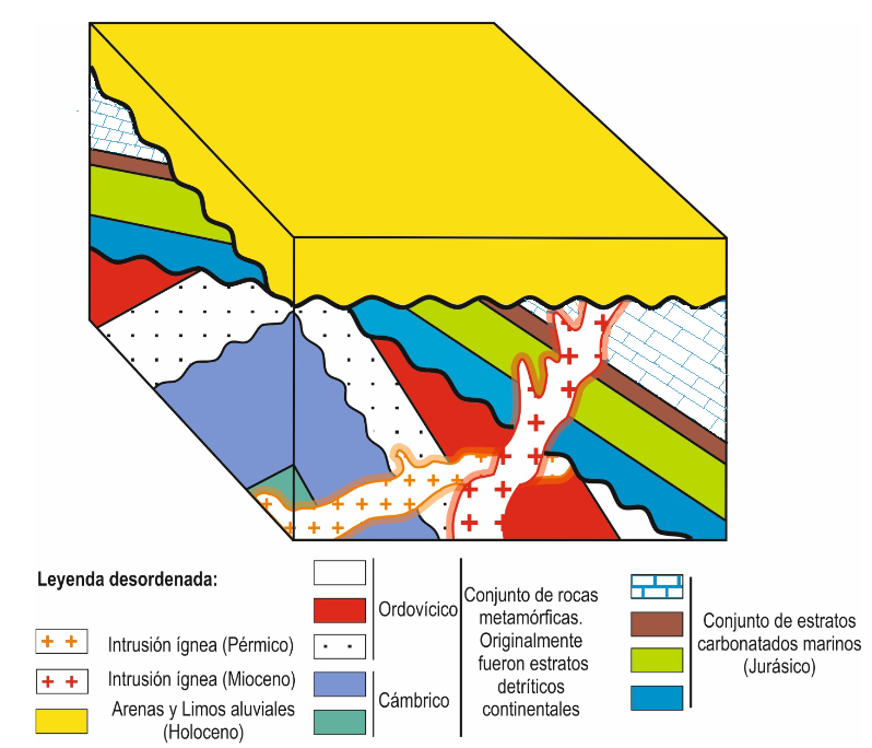 Bloque diagrama