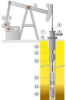 Dibujo de sondeo