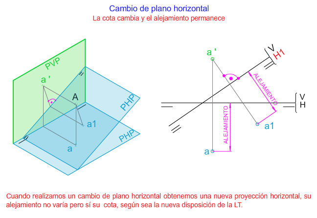 cambio plano horizontal