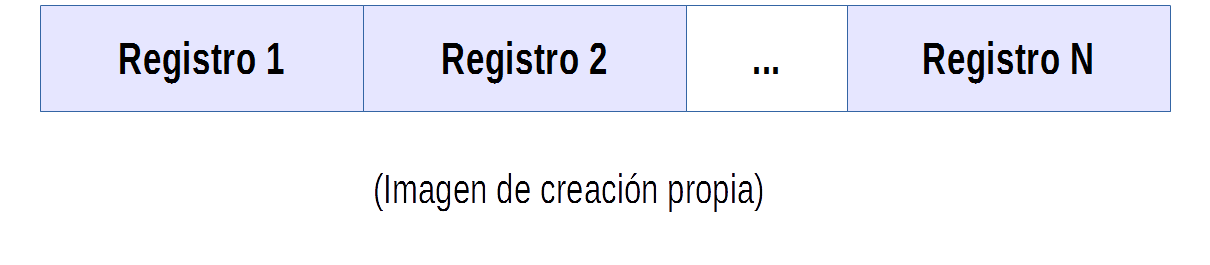 Fichero